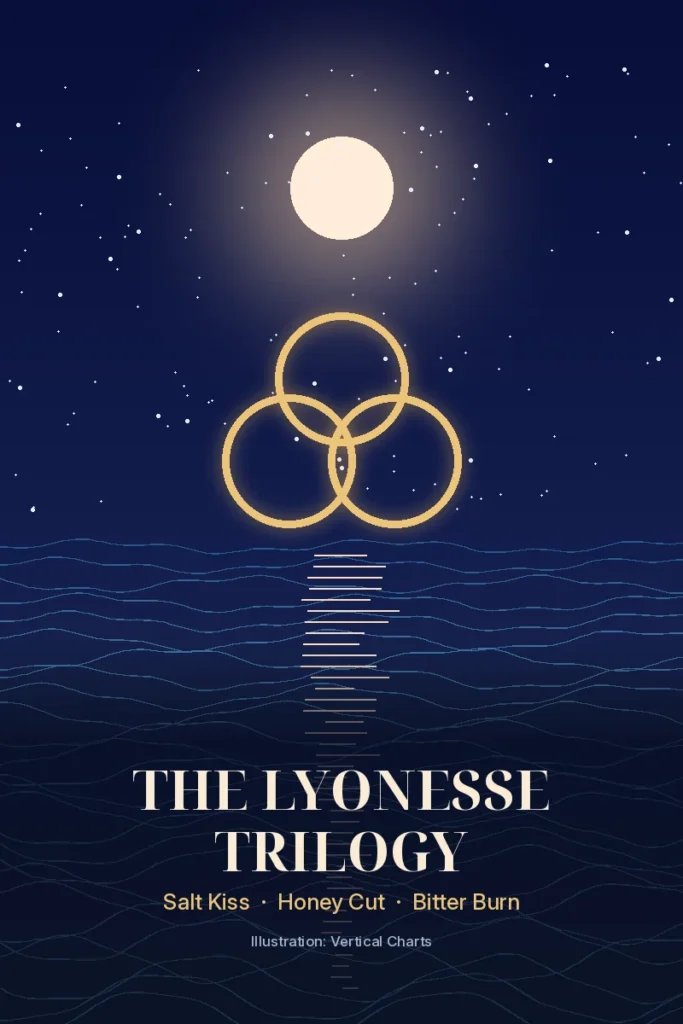 Illustration of a moonlit sea with three interlocking gold rings and the words The Lyonesse Trilogy